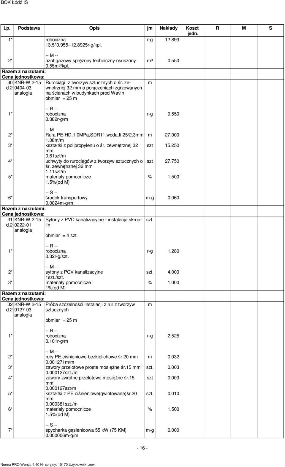 08/ 3* kształtki z polipropylenu o śr. zewnętrznej 32 szt 15.250 0.61szt/ 4* uchwyty do rurociągów z tworzyw sztucznych o szt 27.750 śr. zewnętrznej 32 1.11szt/ 5* ateriały poocnicze 1.5%(od M) % 1.