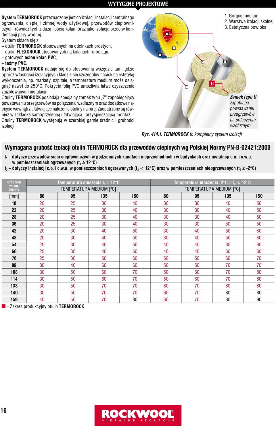 System składa się z: otulin TERMOROCK stosowanych na odcinkach prostych, otulin FLEXOROCK stosowanych na kolanach rurociągu, gotowych osłon kolan PVC, taśmy PVC.