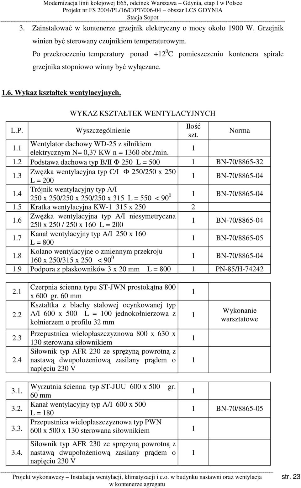 Norma 1.1 Wentylator dachowy WD-25 z silnikiem elektrycznym N= 0,37 KW n = 1360 obr./min. 1 1.2 Podstawa dachowa typ B/II Φ 250 L = 500 1 BN-70/8865-32 1.