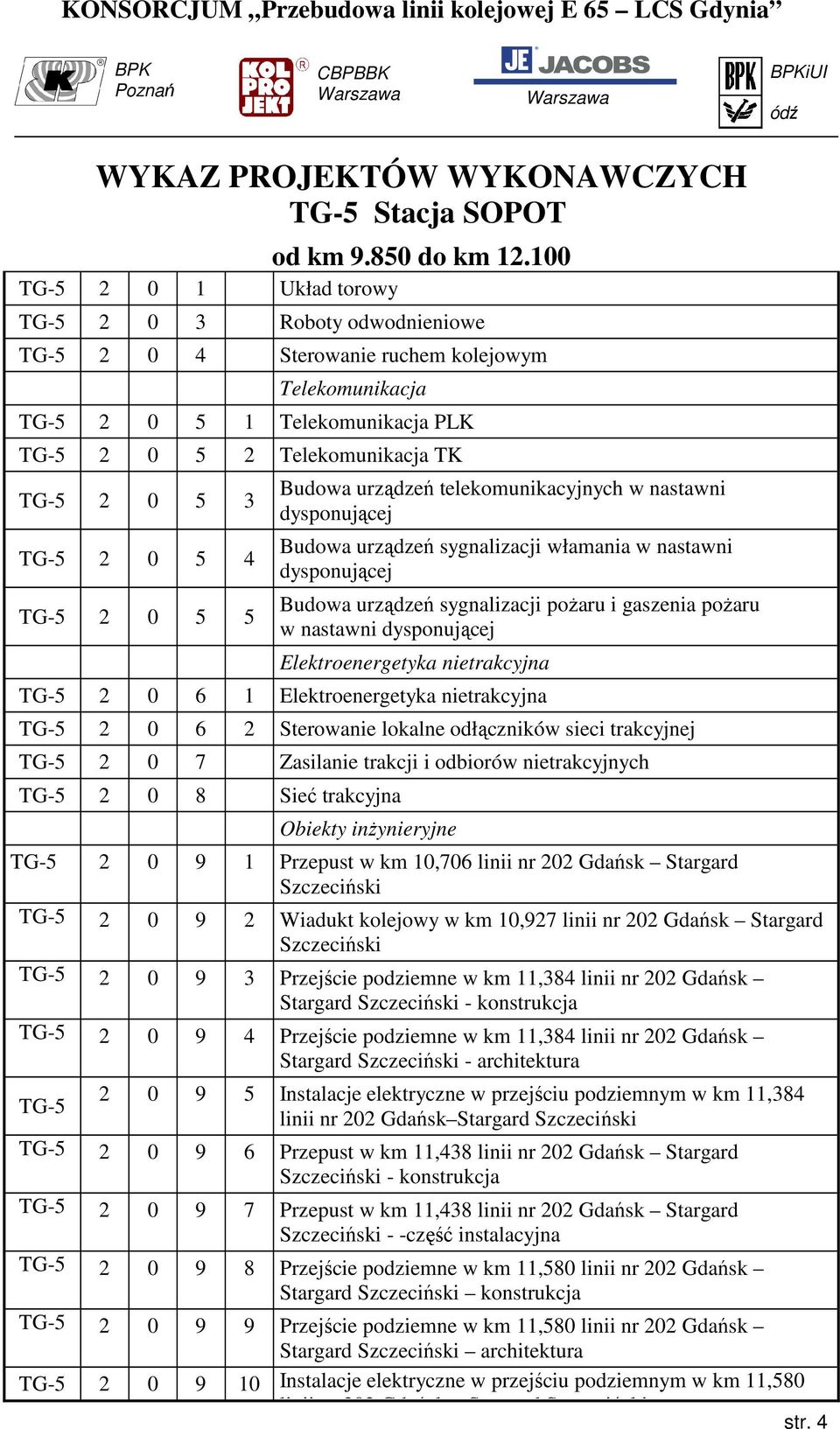 0 5 4 TG-5 2 0 5 5 Budowa urządzeń telekomunikacyjnych w nastawni dysponującej Budowa urządzeń sygnalizacji włamania w nastawni dysponującej Budowa urządzeń sygnalizacji pożaru i gaszenia pożaru w