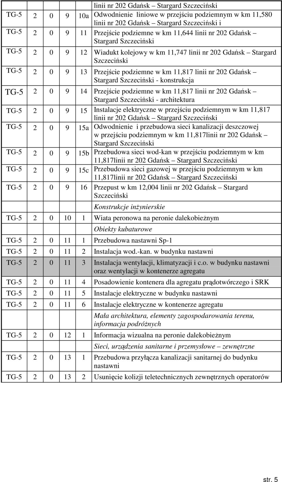 Szczeciński - konstrukcja TG-5 2 0 9 14 Przejście podziemne w km 11,817 linii nr 202 Gdańsk Stargard Szczeciński - architektura TG-5 2 0 9 15 Instalacje elektryczne w przejściu podziemnym w km 11,817