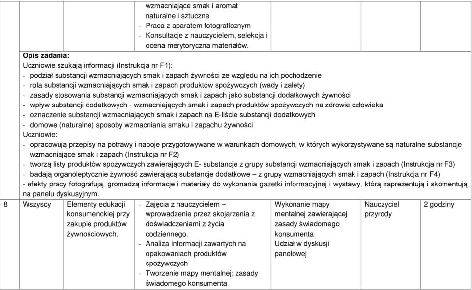 produktów spożywczych (wady i zalety) - zasady stosowania substancji wzmacniających smak i zapach jako substancji dodatkowych żywności - wpływ substancji dodatkowych - wzmacniających smak i zapach