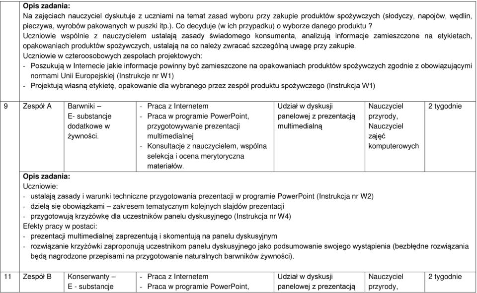 Uczniowie wspólnie z nauczycielem ustalają zasady świadomego konsumenta, analizują informacje zamieszczone na etykietach, opakowaniach produktów spożywczych, ustalają na co należy zwracać szczególną