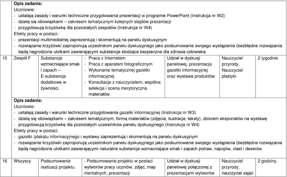 krzyżówki zaproponują uczestnikom panelu dyskusyjnego jako podsumowanie swojego wystąpienia (bezbłędne rozwiązania będą nagrodzone ulotkami zawierającymi substancje słodzące bezpieczne dla zdrowia