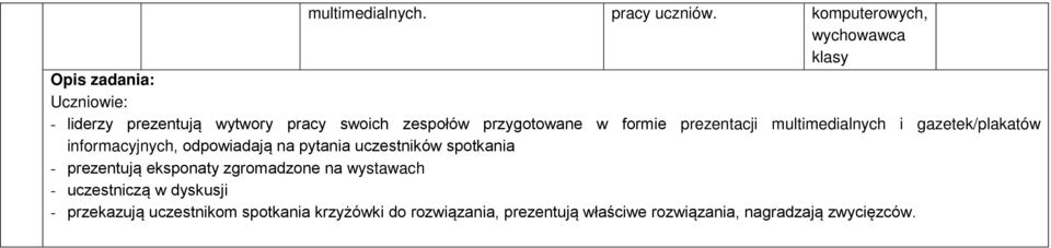 przygotowane w formie prezentacji multimedialnych i gazetek/plakatów informacyjnych, odpowiadają na pytania