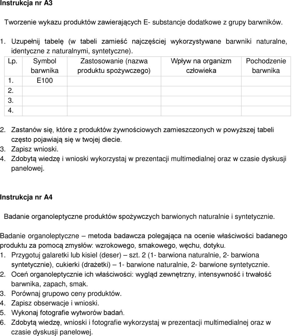 Zastosowanie (nazwa produktu spożywczego) Wpływ na organizm człowieka Pochodzenie barwnika 2.