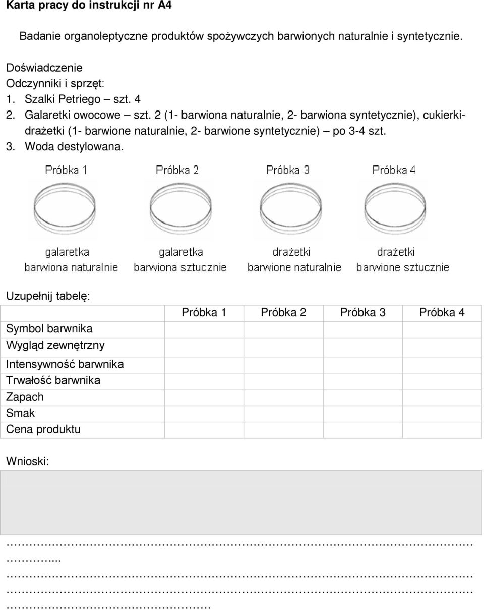 2 (1- barwiona naturalnie, 2- barwiona syntetycznie), cukierkidrażetki (1- barwione naturalnie, 2- barwione syntetycznie) po 3-4