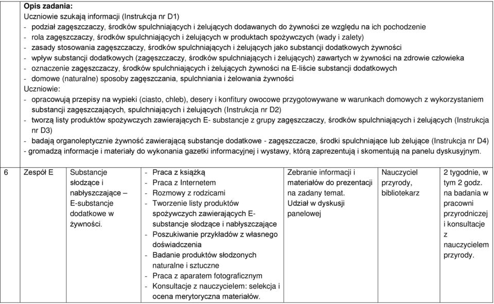 substancji dodatkowych (zagęszczaczy, środków spulchniających i żelujących) zawartych w żywności na zdrowie człowieka - oznaczenie zagęszczaczy, środków spulchniających i żelujących żywności na