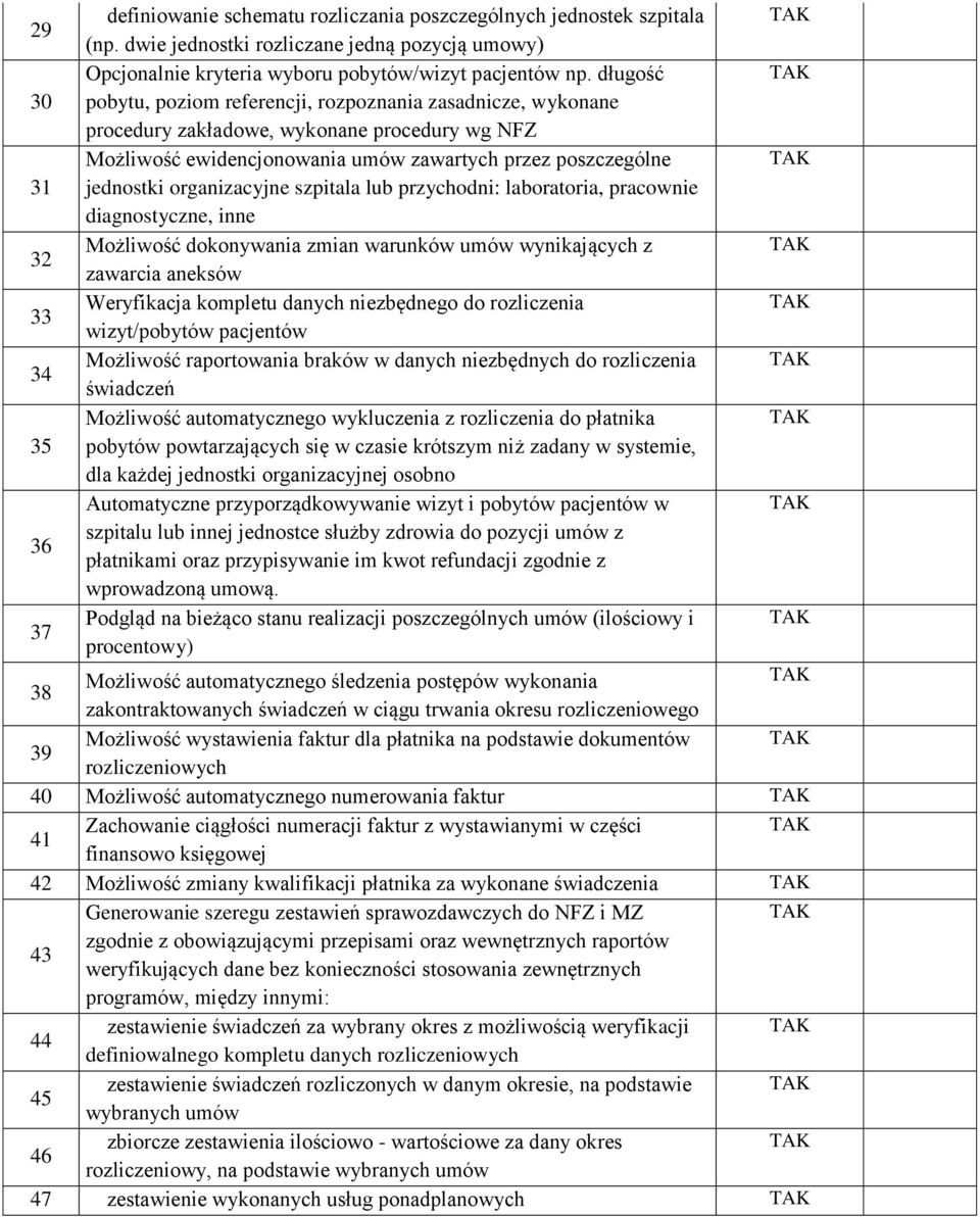 organizacyjne szpitala lub przychodni: laboratoria, pracownie diagnostyczne, inne 32 Możliwość dokonywania zmian warunków umów wynikających z zawarcia aneksów 33 Weryfikacja kompletu danych