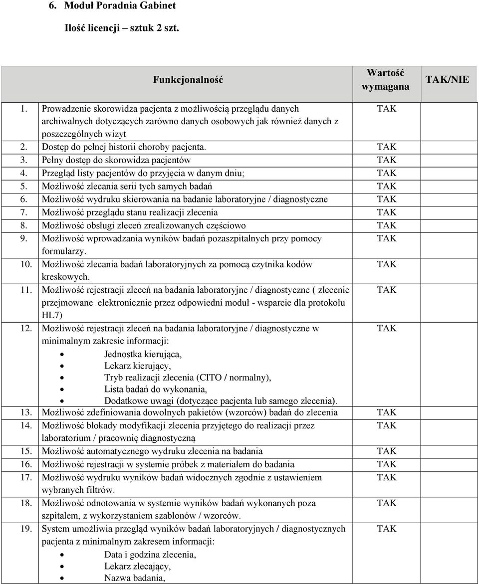 Dostęp do pełnej historii choroby pacjenta. 3. Pełny dostęp do skorowidza pacjentów 4. Przegląd listy pacjentów do przyjęcia w danym dniu; 5. Możliwość zlecania serii tych samych badań 6.