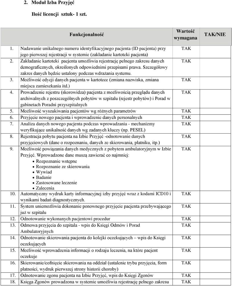 Zakładanie kartoteki pacjenta umożliwia rejestrację pełnego zakresu danych demograficznych, określonych odpowiednimi przepisami prawa.