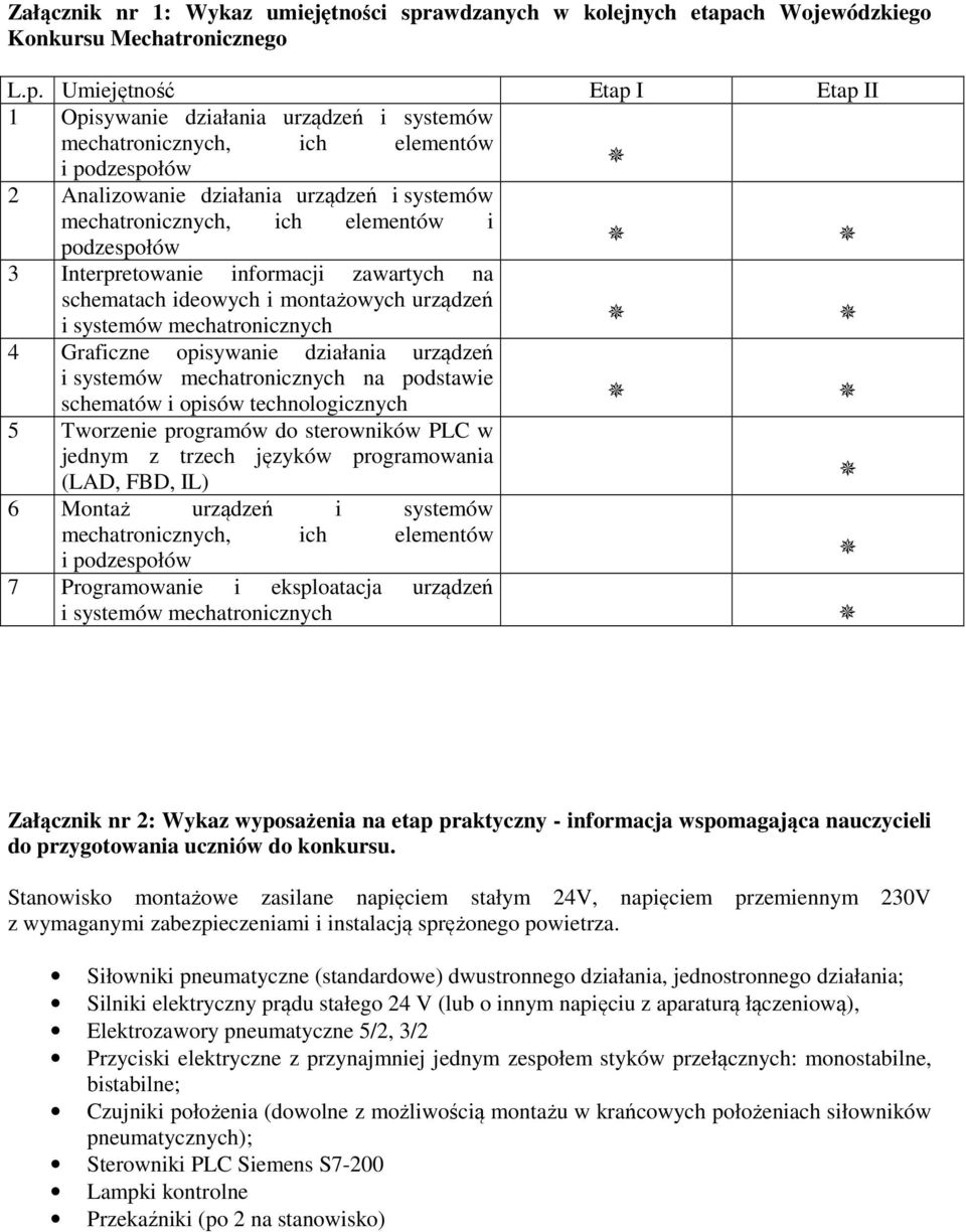 ch Wojewódzkiego Konkursu Mechatronicznego L.p.