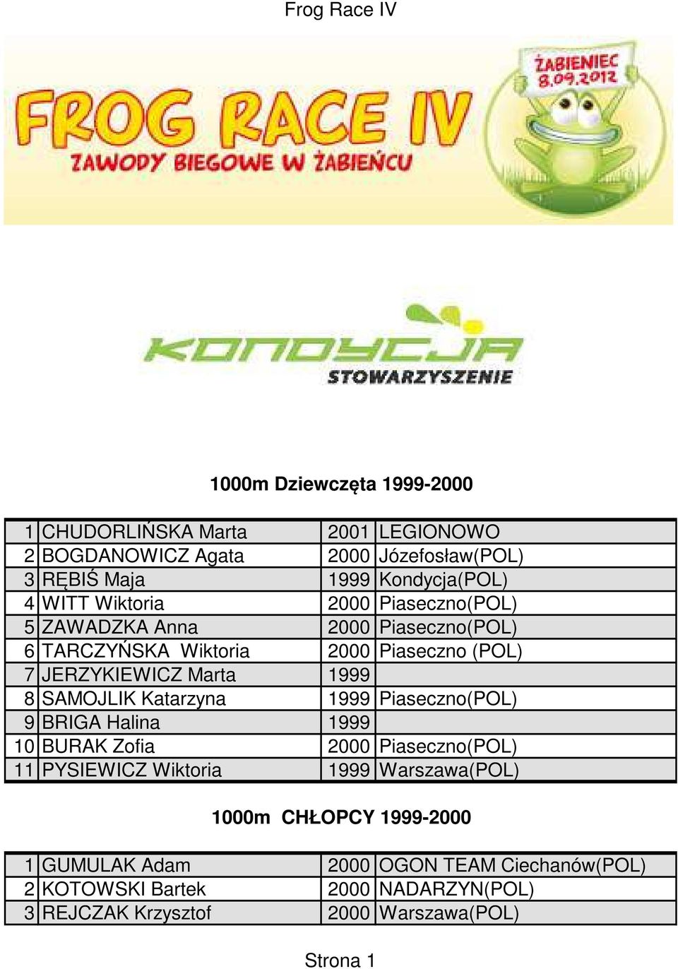 SAMOJLIK Katarzyna 1999 Piaseczno(POL) 9 BRIGA Halina 1999 10 BURAK Zofia 2000 Piaseczno(POL) 11 PYSIEWICZ Wiktoria 1999 Warszawa(POL) 1000m