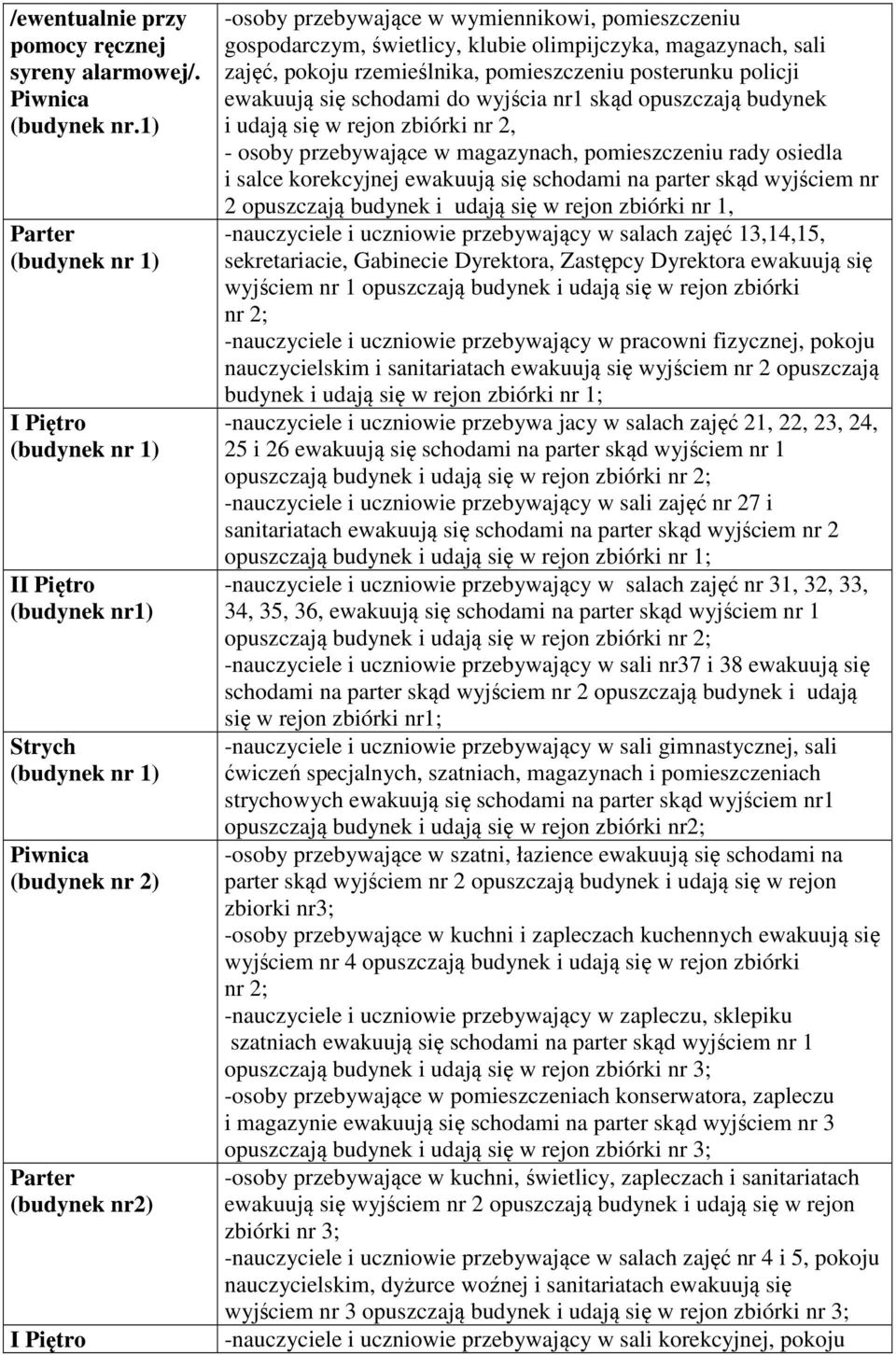 gospodarczym, świetlicy, klubie olimpijczyka, magazynach, sali zajęć, pokoju rzemieślnika, pomieszczeniu posterunku policji ewakuują się schodami do wyjścia nr1 skąd opuszczają budynek i udają się w