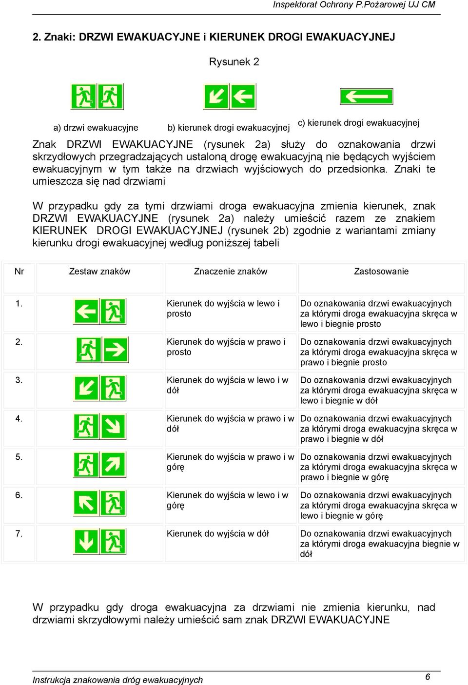 Znaki te umieszcza się nad drzwiami W przypadku gdy za tymi drzwiami droga ewakuacyjna zmienia kierunek, znak DRZWI EWAKUACYJNE (rysunek 2a) należy umieścić razem ze znakiem KIERUNEK DROGI