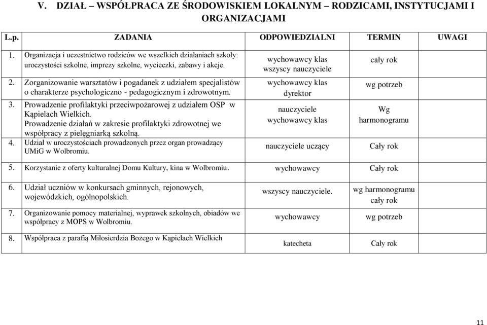 Zorganizowanie warsztatów i pogadanek z udziałem specjalistów o charakterze psychologiczno - pedagogicznym i zdrowotnym. 3.