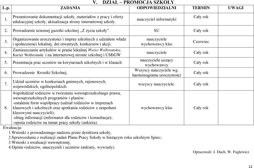 Zamieszczanie artykułów w prasie lokalnej Wieści Wolbromskie, Kurier Wolbromski i na internetowej stronie szkolnej i UMiGW 5. Prezentacja prac uczniów na korytarzach szkolnych i w klasach. 6.