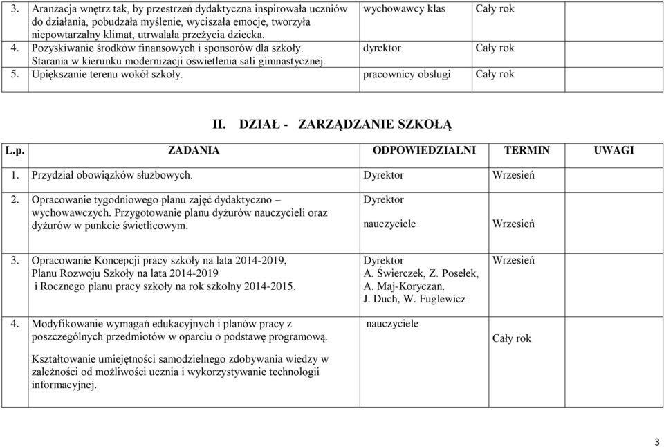 DZIAŁ - ZARZĄDZANIE SZKOŁĄ 1. Przydział obowiązków służbowych. Dyrektor 2. Opracowanie tygodniowego planu zajęć dydaktyczno wychowawczych.