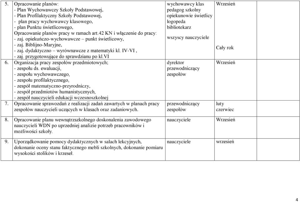 vi 6. Organizacja pracy zespołów przedmiotowych; - zespołu ds.