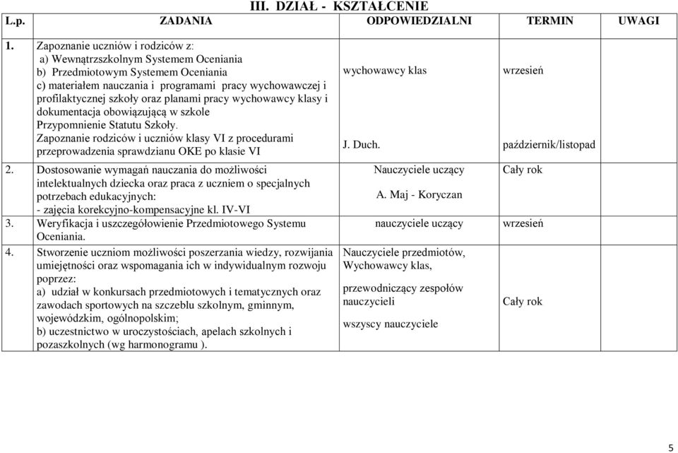 planami pracy y i dokumentacja obowiązującą w szkole Przypomnienie Statutu Szkoły. Zapoznanie rodziców i uczniów klasy VI z procedurami przeprowadzenia sprawdzianu OKE po klasie VI 2.