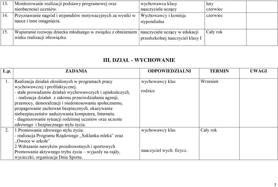 wychowawca klasy Wychowawcy i komisja stypendialna w edukacji przedszkolnej nauczyciel klasy I luty czerwiec czerwiec III. DZIAŁ - WYCHOWANIE 1.