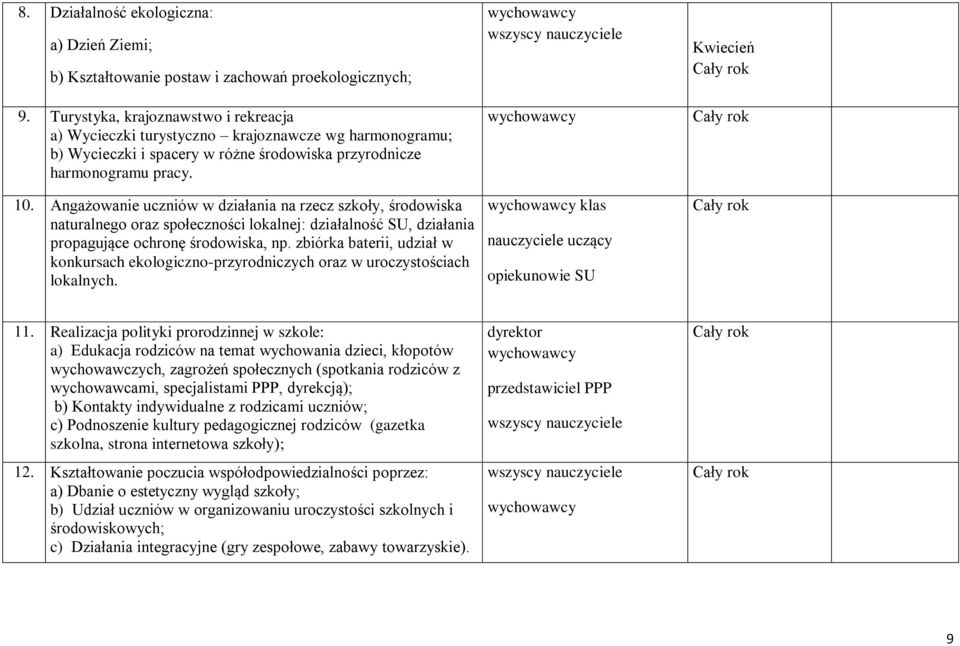 Angażowanie uczniów w działania na rzecz szkoły, środowiska naturalnego oraz społeczności lokalnej: działalność SU, działania propagujące ochronę środowiska, np.