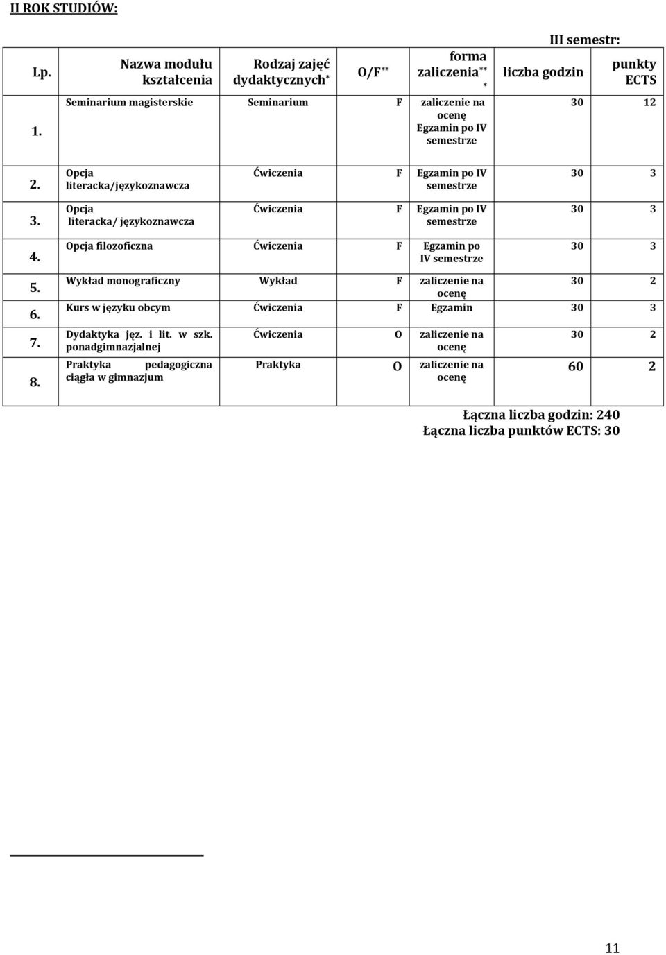 Opcja filozoficzna Ćwiczenia F Egzamin po IV 5. 6. 7. 8.