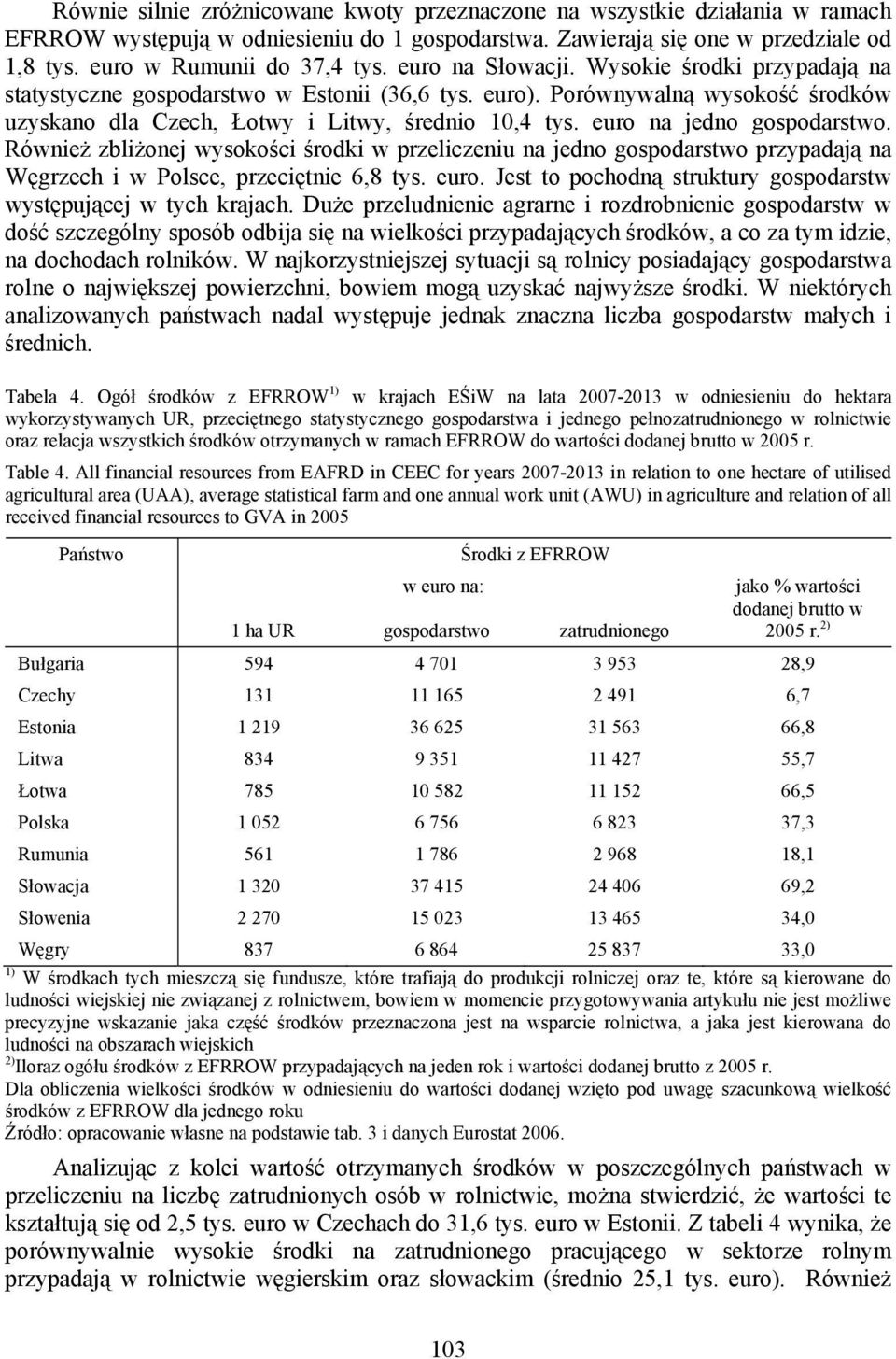 euro na jedno gospodarstwo. Również zbliżonej wysokości środki w przeliczeniu na jedno gospodarstwo przypadają na Węgrzech i w Polsce, przeciętnie 6,8 tys. euro.