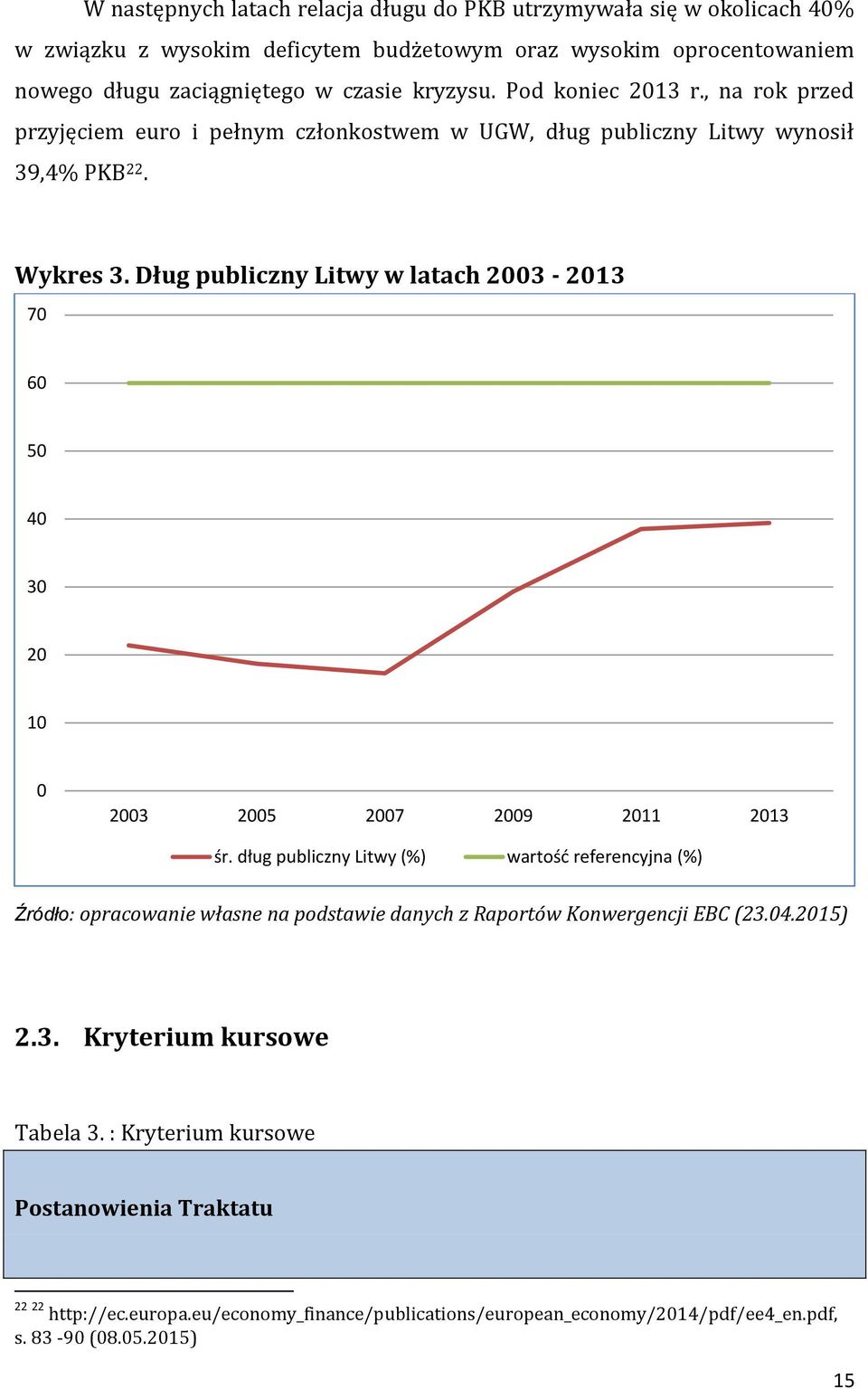 Dług publiczny Litwy w latach 2003-2013 70 60 50 40 30 20 10 0 2003 2005 2007 2009 2011 2013 śr.