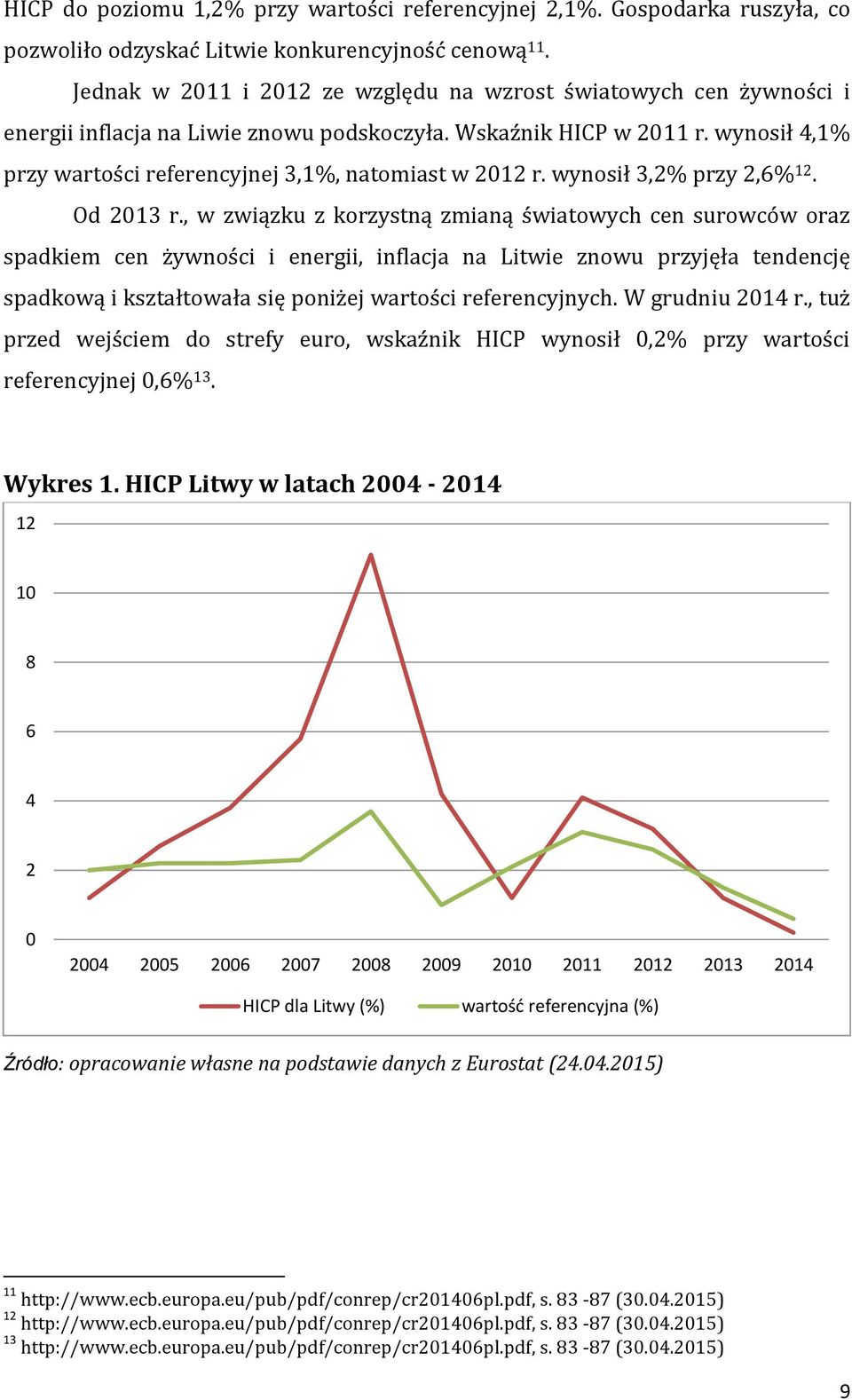 wynosił 4,1% przy wartości referencyjnej 3,1%, natomiast w 2012 r. wynosił 3,2% przy 2,6% 12. Od 2013 r.