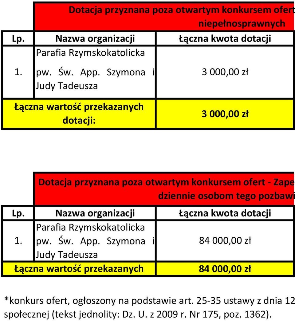 dziennie osobom tego pozbawionym* 1. Parafia Rzymskokatolicka pw. Św. App.