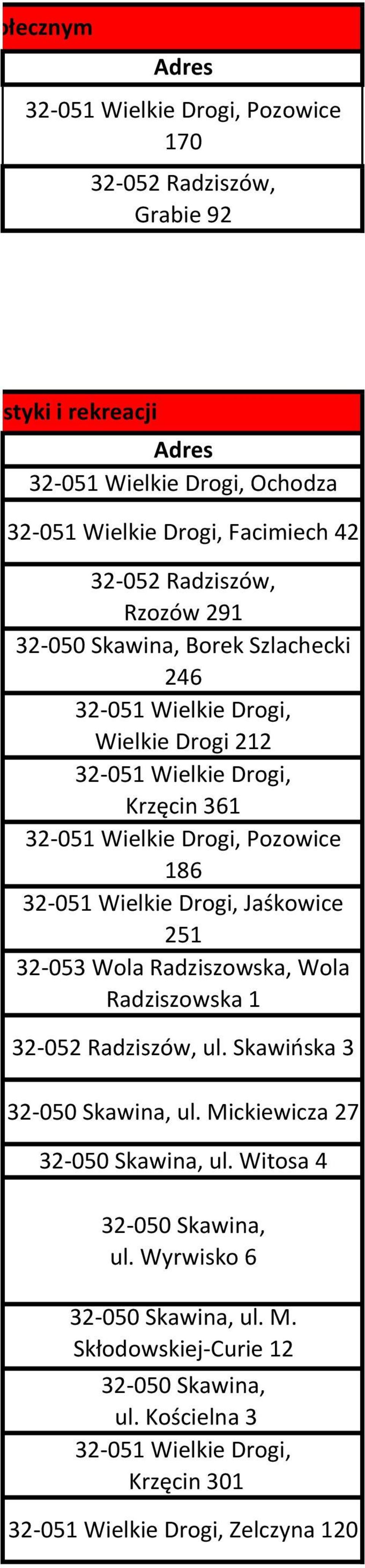 361 32-051 Wielkie Drogi, Pozowice 186 32-051 Wielkie Drogi, Jaśkowice 251 32-053 Wola Radziszowska, Wola Radziszowska 1 32-052 Radziszów, ul.