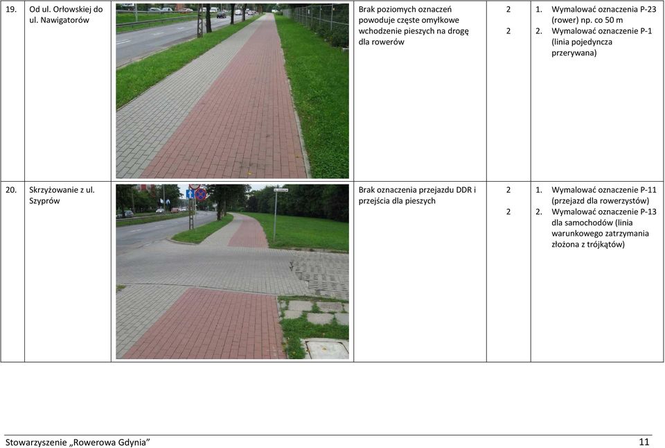 Wymalować oznaczenia P-3 (rower) np. co 50 m. Wymalować oznaczenie P-1 (linia pojedyncza przerywana) 0. Skrzyżowanie z ul.