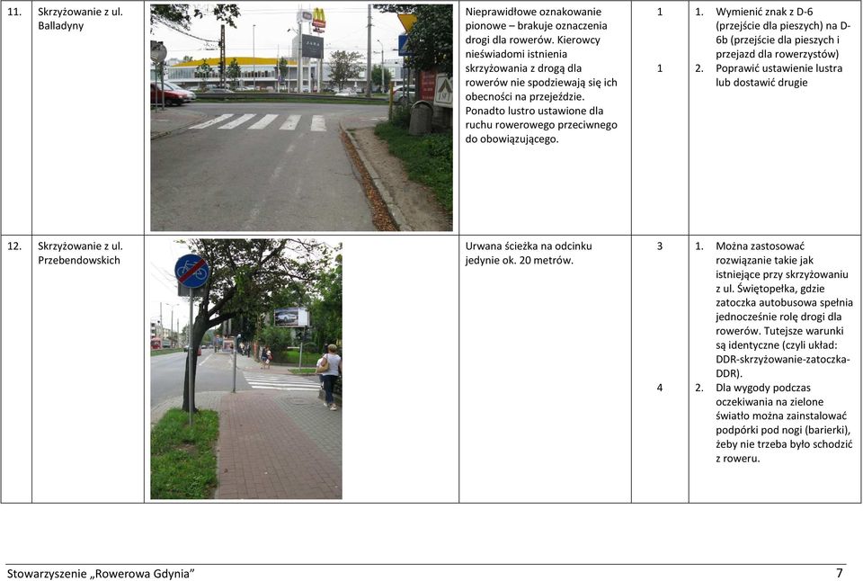 Wymienić znak z D-6 (przejście dla pieszych) na D- 6b (przejście dla pieszych i przejazd dla rowerzystów). Poprawić ustawienie lustra lub dostawić drugie 1. Skrzyżowanie z ul.