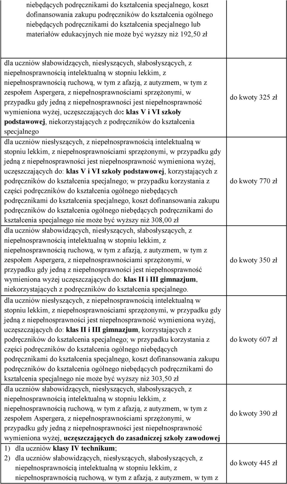 niepełnosprawnością intelektualną w stopniu lekkim, z niepełnosprawnościami sprzężonymi, w przypadku gdy jedną z niepełnosprawności jest niepełnosprawność wymieniona wyżej, uczęszczających do: klas V