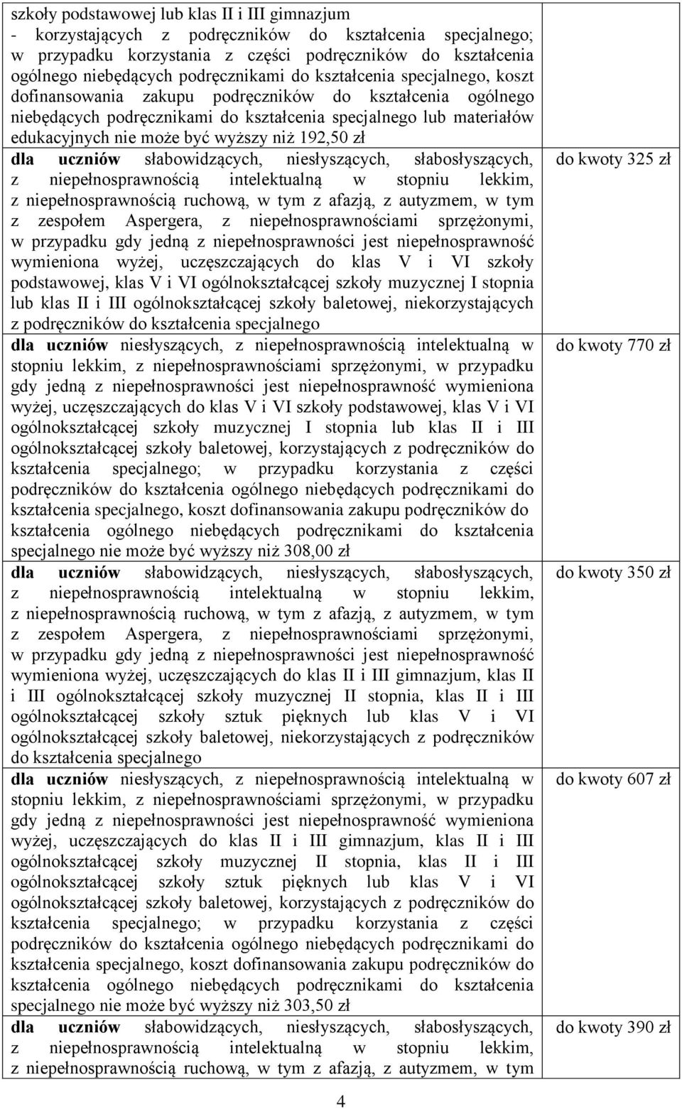 być wyższy niż 192,50 zł z zespołem Aspergera, z niepełnosprawnościami sprzężonymi, wymieniona wyżej, uczęszczających do klas V i VI szkoły podstawowej, klas V i VI ogólnokształcącej szkoły muzycznej