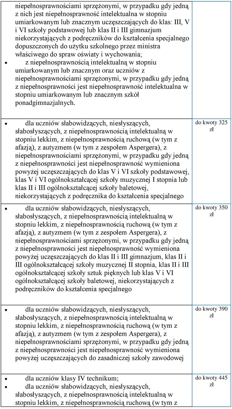 z z niepełnosprawności jest niepełnosprawność intelektualna w stopniu umiarkowanym lub znacznym szkół ponadgimnazjalnych.