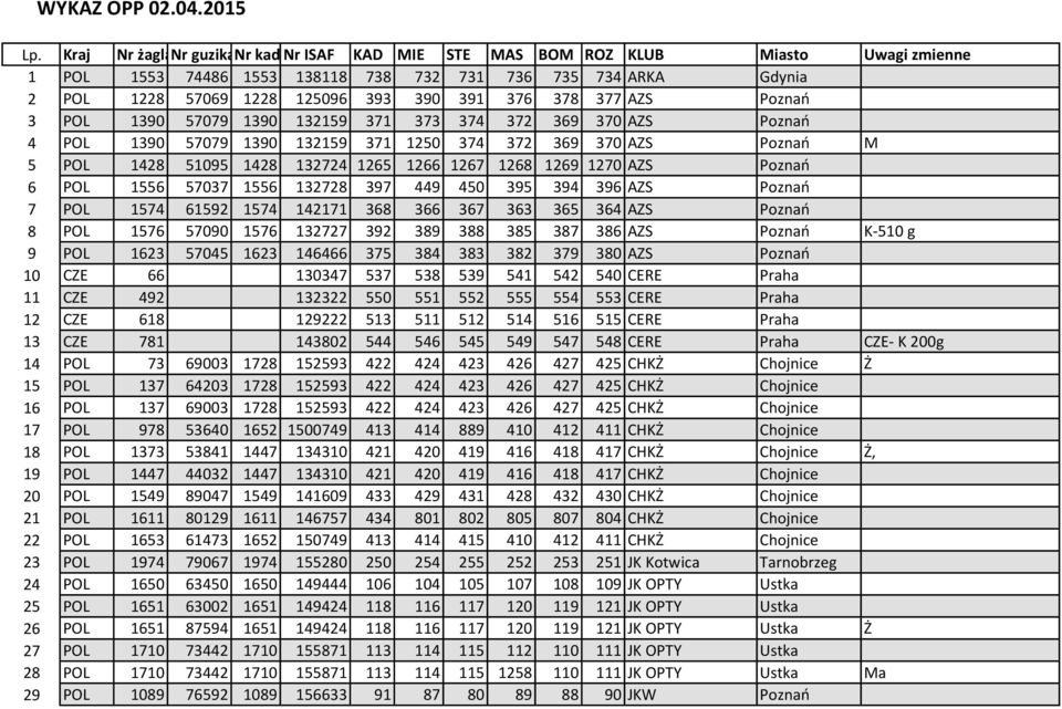 376 378 377 AZS Poznań 3 POL 1390 57079 1390 132159 371 373 374 372 369 370 AZS Poznań 4 POL 1390 57079 1390 132159 371 1250 374 372 369 370 AZS Poznań M 5 POL 1428 51095 1428 132724 1265 1266 1267