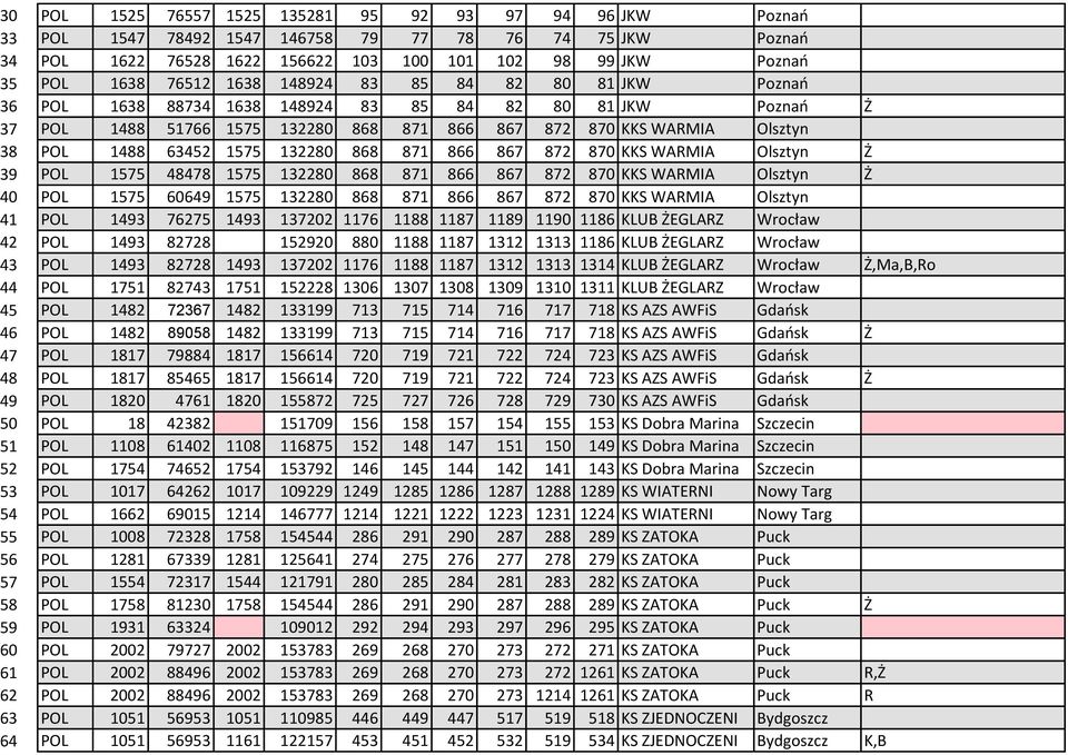 132280 868 871 866 867 872 870 KKS WARMIA Olsztyn Ż 39 POL 1575 48478 1575 132280 868 871 866 867 872 870 KKS WARMIA Olsztyn Ż 40 POL 1575 60649 1575 132280 868 871 866 867 872 870 KKS WARMIA Olsztyn