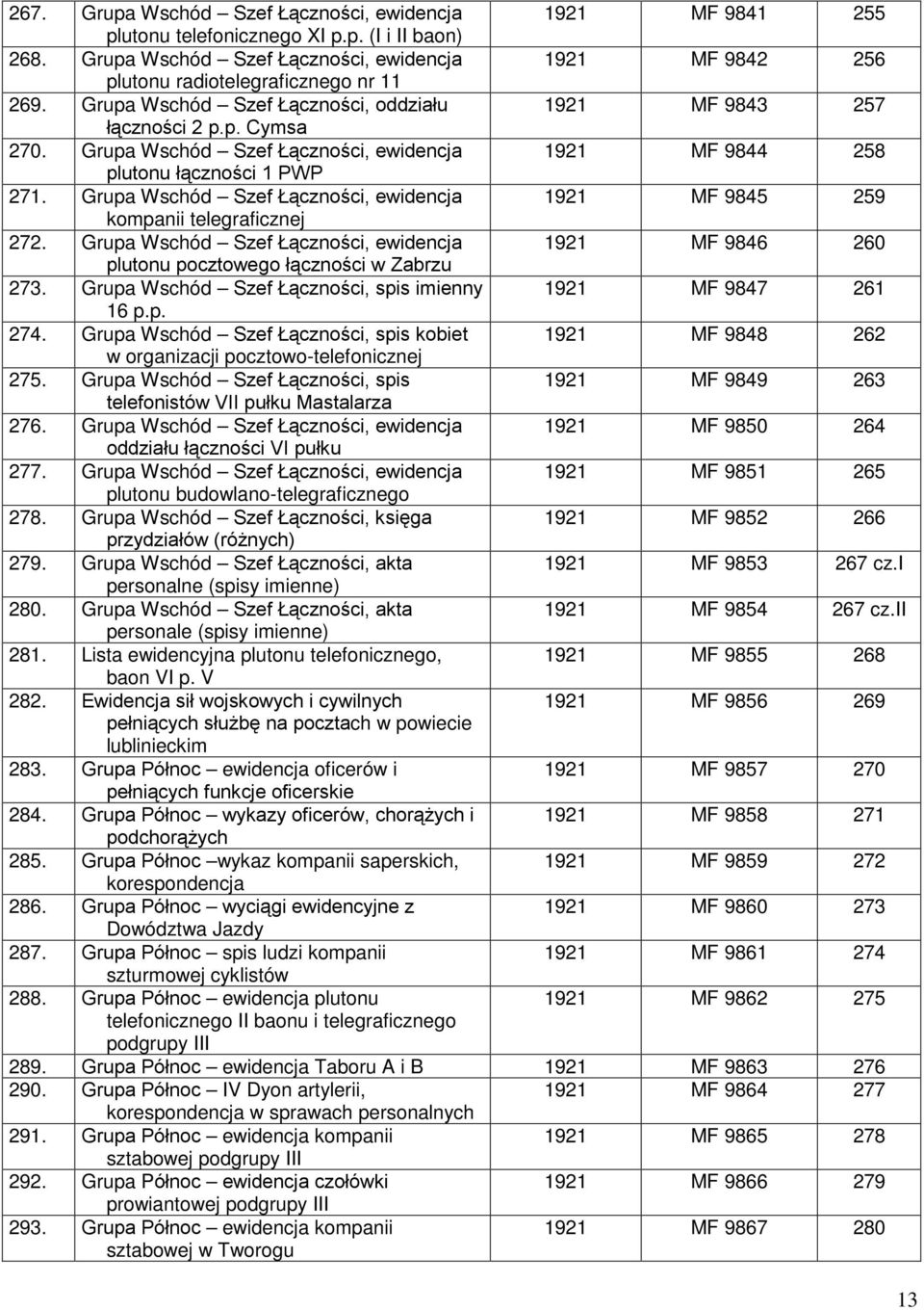 Grupa Wschód Szef Łączności, ewidencja 1921 MF 9844 258 plutonu łączności 1 PWP 271. Grupa Wschód Szef Łączności, ewidencja 1921 MF 9845 259 kompanii telegraficznej 272.