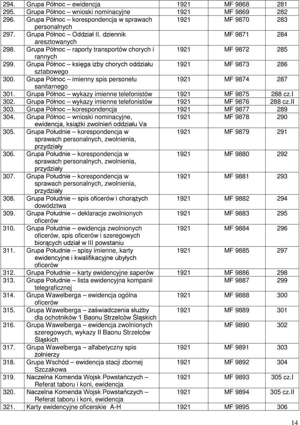 Grupa Północ księga izby chorych oddziału 1921 MF 9873 286 sztabowego 300. Grupa Północ imienny spis personelu 1921 MF 9874 287 sanitarnego 301.