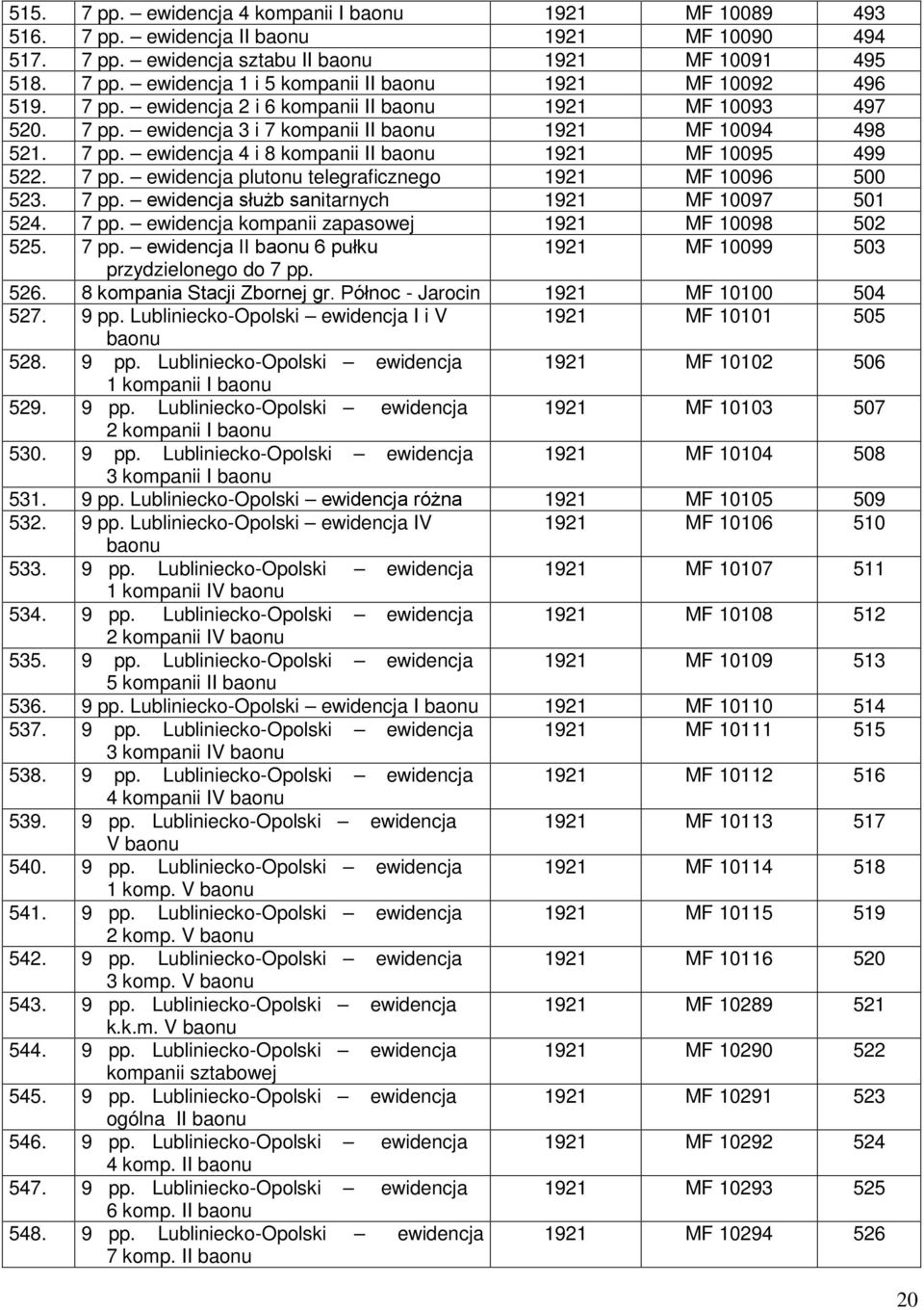 7 pp. ewidencja służb sanitarnych 1921 MF 10097 501 524. 7 pp. ewidencja kompanii zapasowej 1921 MF 10098 502 525. 7 pp. ewidencja II baonu 6 pułku 1921 MF 10099 503 przydzielonego do 7 pp. 526.