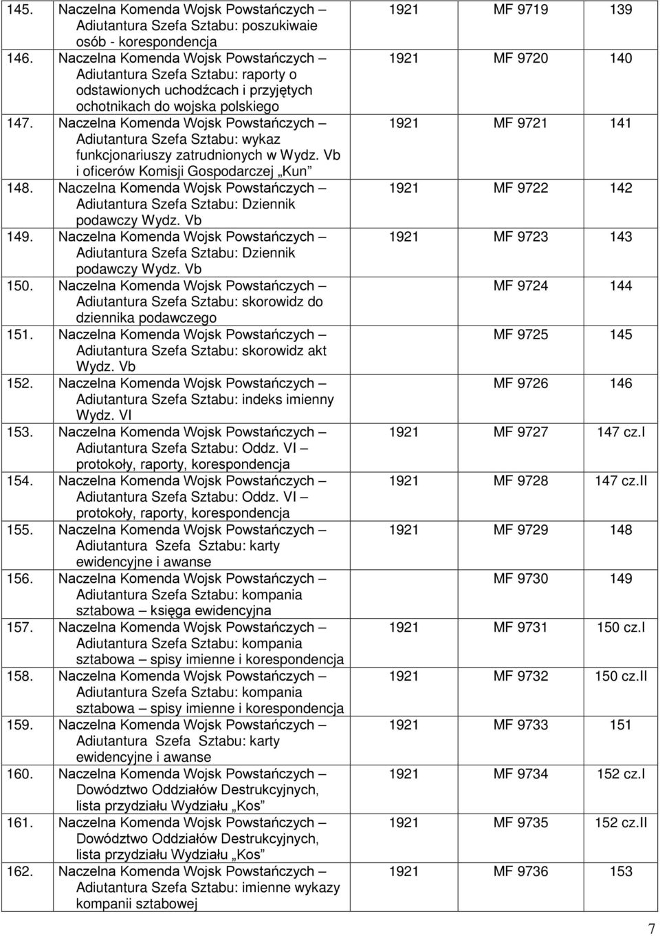 Naczelna Komenda Wojsk Powstańczych Adiutantura Szefa Sztabu: wykaz funkcjonariuszy zatrudnionych w Wydz. Vb i oficerów Komisji Gospodarczej Kun 148.