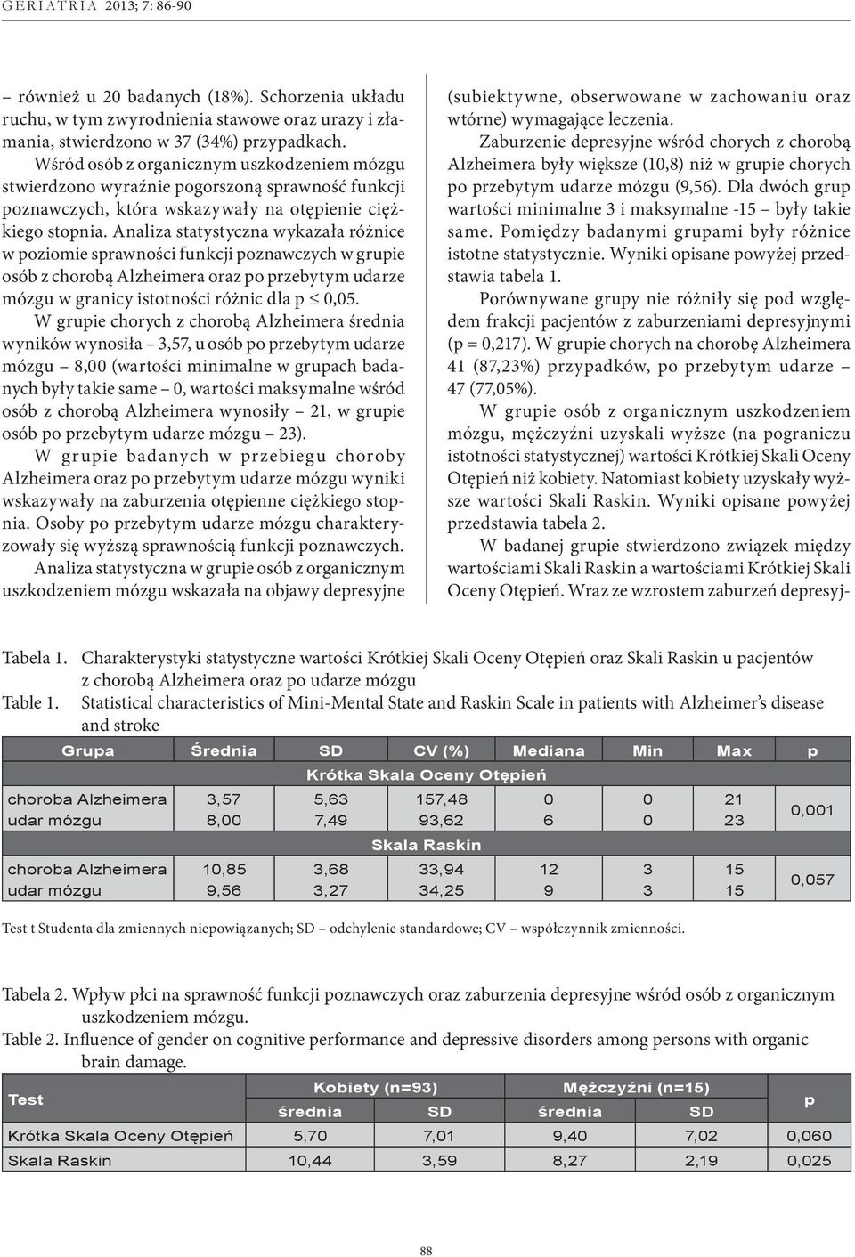 Analiza statystyczna wykazała różnice w poziomie sprawności funkcji poznawczych w grupie osób z chorobą Alzheimera oraz po przebytym udarze mózgu w granicy istotności różnic dla p,5.