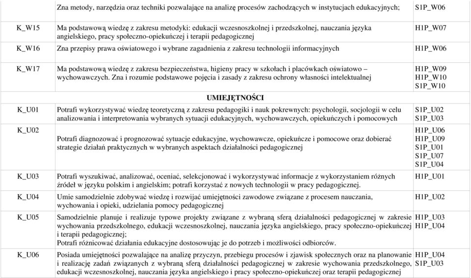 podstawową wiedzę z zakresu bezpieczeństwa, higieny pracy w szkołach i placówkach oświatowo wychowawczych.