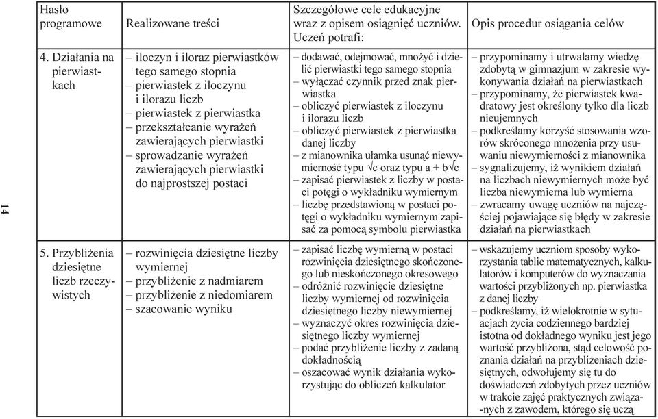 obliczyæ pierwiastek z iloczynu i ilorazu liczb obliczyæ pierwiastek z pierwiastka danej liczby z mianownika u³amka usun¹æ niewymiernoœæ typu Öc oraz typu a + böc zapisaæ pierwiastek z liczby w