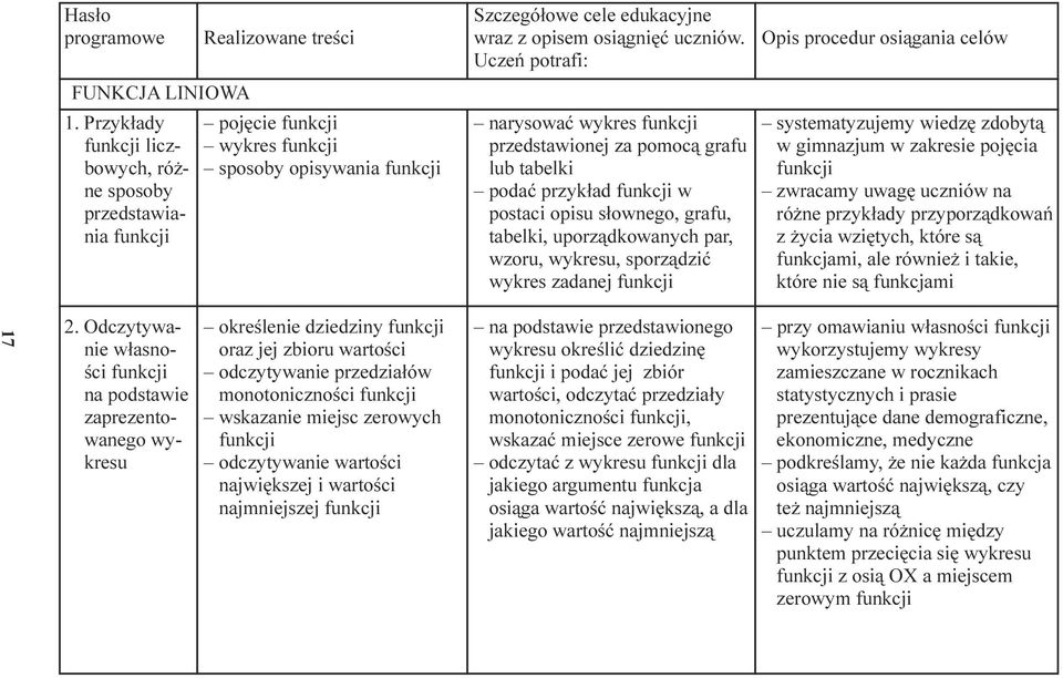 gimnazjum w zakresie pojêcia funkcji zwracamy uwagê uczniów na ró ne przyk³ady przyporz¹dkowañ z ycia wziêtych, które s¹ funkcjami, ale równie i takie, które nie s¹ funkcjami 17 2 Odczytywanie