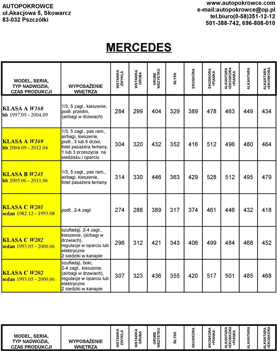 , 3 lub 5 drzwi, fotel pasażera łamany, 1 lub 3 przeszycia na siedzisku i oparciu 304 320 432 352 416 512 496 480 464 KLASA B W245 hb 2005.06-2011.