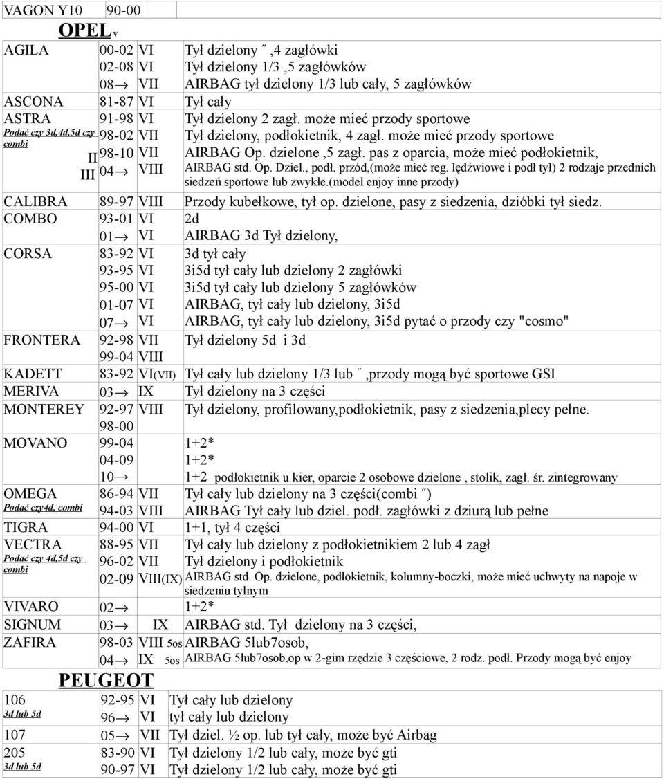 pas z oparcia, może mieć podłokietnik, AIRBAG std. Op. Dziel., podł. przód,(może mieć reg. lędźwiowe i podł tył) 2 rodzaje przednich siedzeń sportowe lub zwykłe.