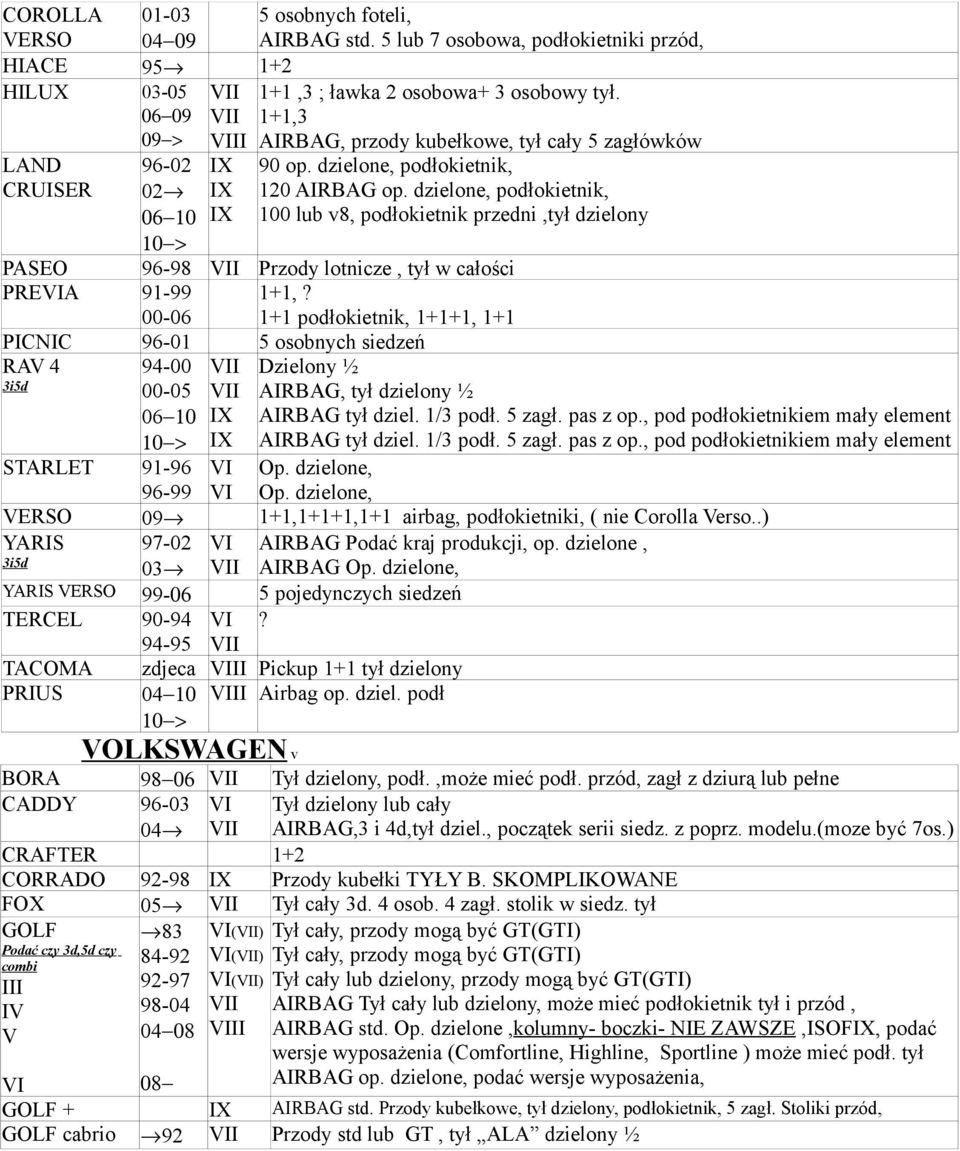 dzielone, podłokietnik, 100 lub v8, podłokietnik przedni,tył dzielony PASEO 96-98 Przody lotnicze, tył w całości PREA 91-99 00-06 1+1,?